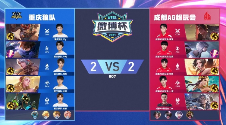 轮换层级